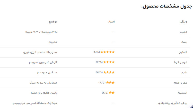 دان قهوه میکس بمب انرژی شاران 80 روبوستا