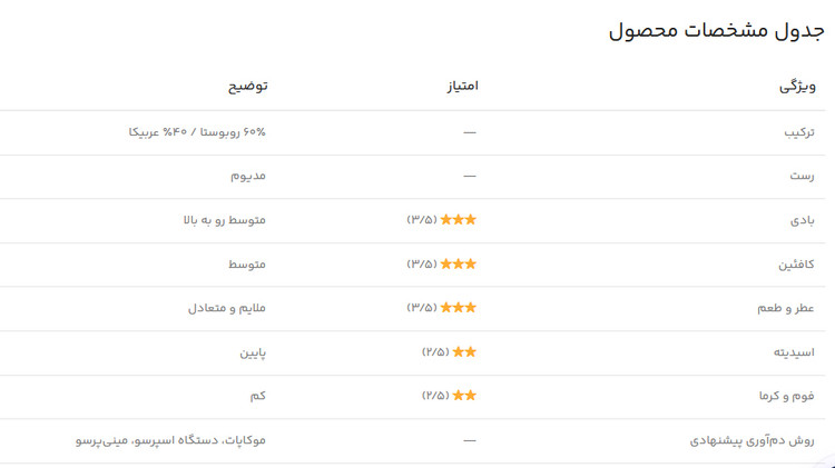 دان قهوه میکس لاورز شاران 60 روبوستا