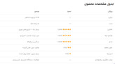 دان قهوه میکس استرانگ شاران 100 روبوستا