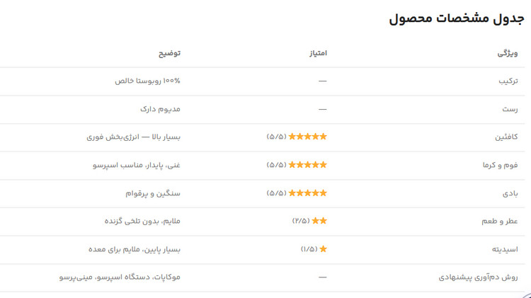 دان قهوه میکس استرانگ شاران 100 روبوستا