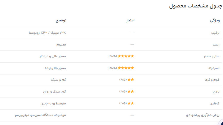 دان قهوه میکس فایتر شاران 70 عربیکا