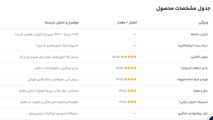 دان قهوه میکس دراگون شاران 60 عربیکا