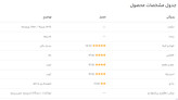 دان قهوه میکس پانیک شاران 50 روبوستا