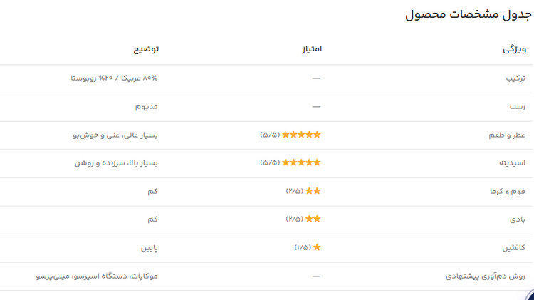 دان قهوه میکس یامی شاران 80 عربیکا