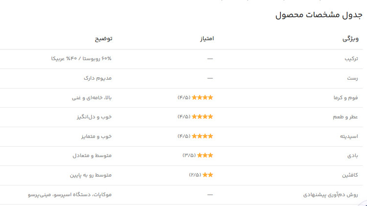 دان قهوه میکس کارینا شاران 60 روبوستا